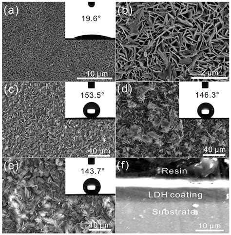 Metals | Special Issue : Oxidation of Metals