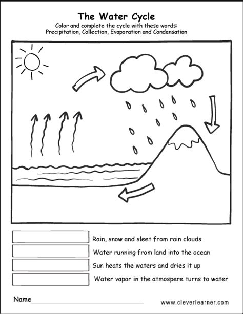 The Water Cycle – CleverLearner Preschool Resources