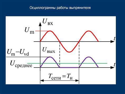 Выпрямители - презентация онлайн