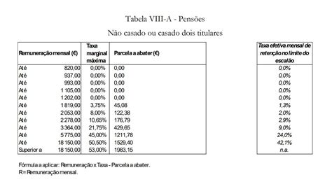 Tabelas De Irs 2024 At Image To U Brentwooddental