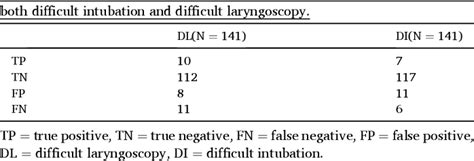 Table 6 From Comparison Of Modified Mallampati Classification With