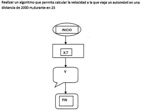 Algoritmo Ejemplos De Algoritmos Hot Sex Picture