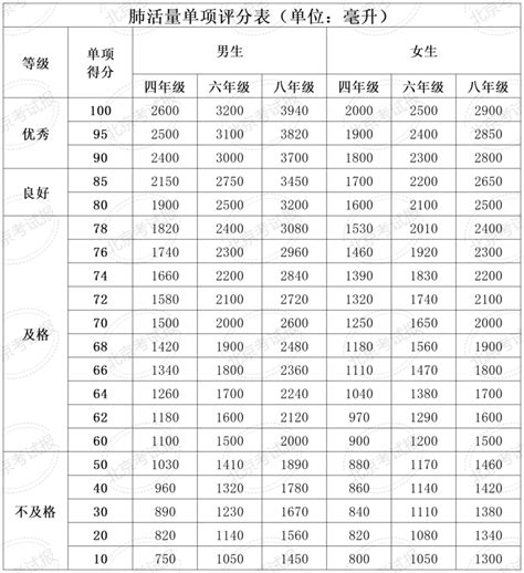 计入中考总分 ！四、六、八年级体质健康测试统测评分和加分标准来了！京报网