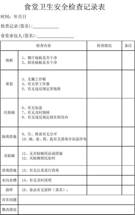 食堂卫生检查记录表word文档在线阅读与下载无忧文档