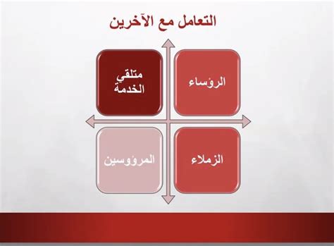 اختتمت وحدة التدريب التابعة لوكالة عمادة شؤون الطلاب لشؤون الطالبات