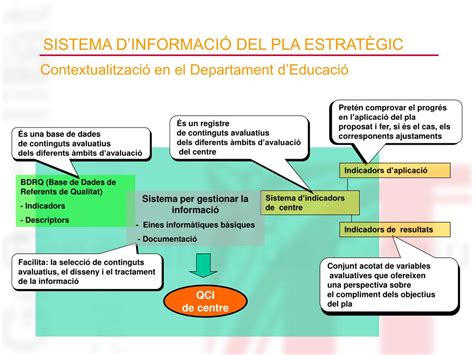 PPT MÒDUL 4 EL SISTEMA DINFORMACIÓ DEL PLA ESTRATÈGIC PowerPoint