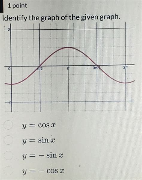 Solved Point Identify The Graph Of The Given Graph Y Cos X Y Sin