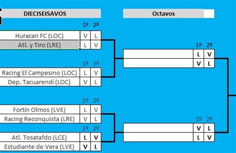 Copa Federación de Fútbol Lo jugarán Huracán SyD Tacuarendí y Racing