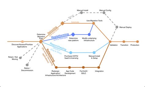 How Do You Migrate Email Marketing Service To Azure