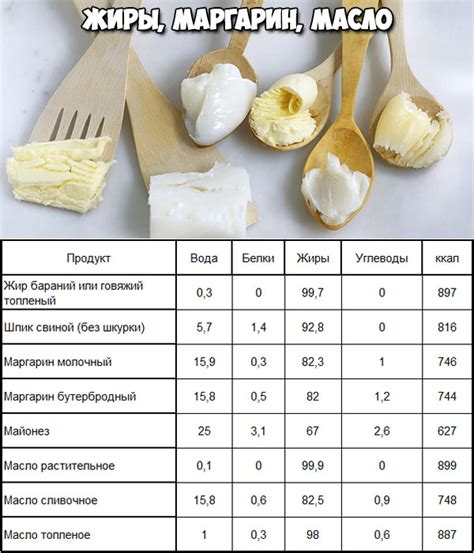 Калорийность продуктов - таблица на 100 грамм, полная таблица