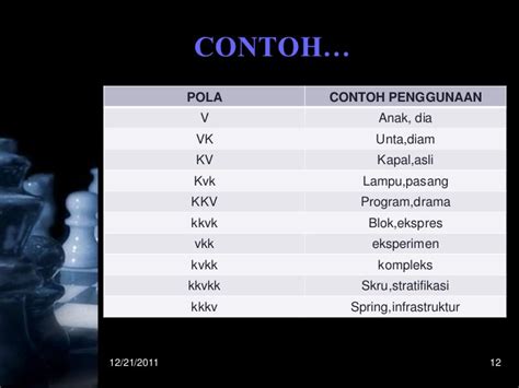 Detail Contoh Suku Kata Koleksi Nomer 48