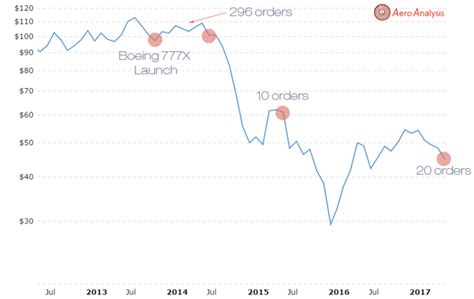 The Boeing X Pain Nyse Ba Seeking Alpha