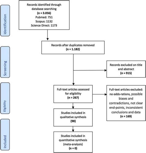 Updates In Pathophysiology Diagnosis And Management Of Takayasu