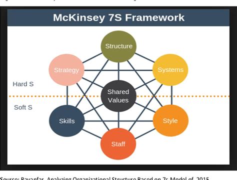 Digital Maturity Index Mckinsey