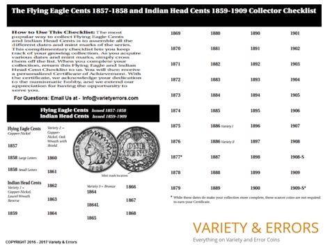 Collector Coin Checklist Page