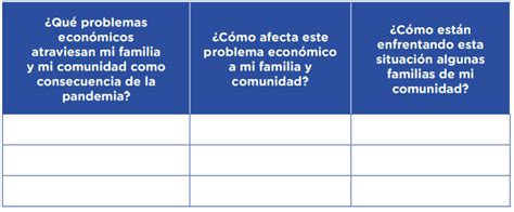 Act Secundaria Deliberamos Sobre El Desempleo Y El