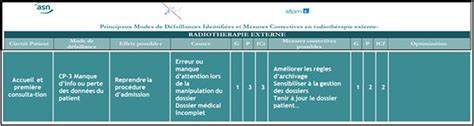 Analyse Des Risques En Radioth Rapie Partie Forces Et Faiblesses