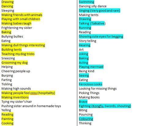 Childs Strengths List Kindergarten