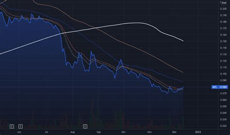 APL Stock Price And Chart PSE APL TradingView