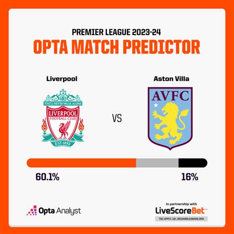 Liverpool Vs Aston Villa Prediction And Preview Opta Analyst