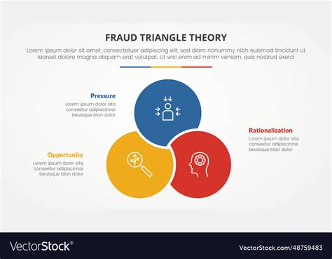 Fraud triangle theory template infographic Vector Image