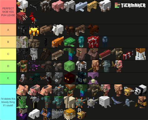 Create A All Minecraft Mobs Tier List Tiermaker Images And Photos Finder