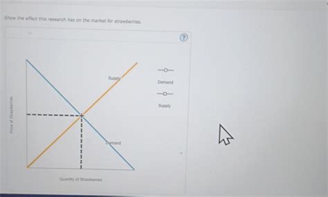 Solved Show The Effect This Research Has On The Market For Chegg