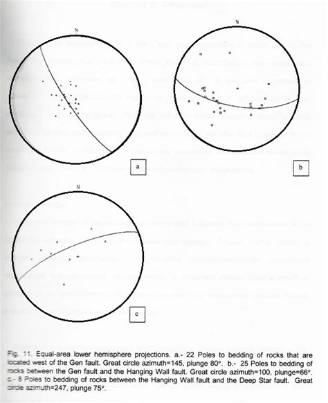 Equal Area Lower Hemisphere Projections A Poles To Bedding Of