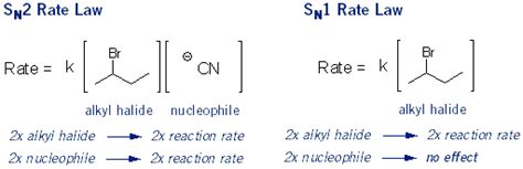 Nucleophilic Substitution Of Alkyl Halides Mendelset