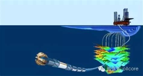 技术史上最全石油勘探开发流程 知乎