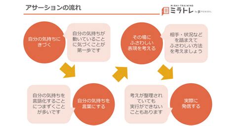 ミラトレで学べる「アサーション」とは？実際の講座を体験レポート！ ミラトレノート