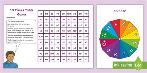 👉 10 Times Table Maths Game Teacher Made Twinkl