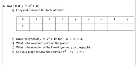 Solved Given that y=x2+4x a) Copy and complete this table of | Chegg.com