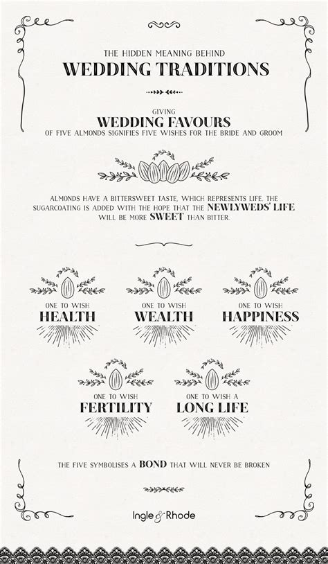 The hidden meaning behind wedding traditions – Artofit
