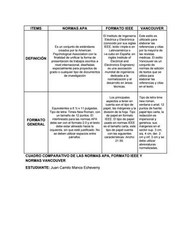 Cuadro Comparativo De Las Normas Apa Ieee Y Vancouver By Juan Camilo