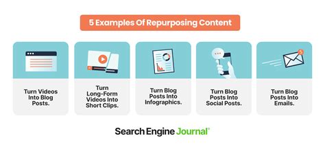 Repurposing Content A Guide With Examples