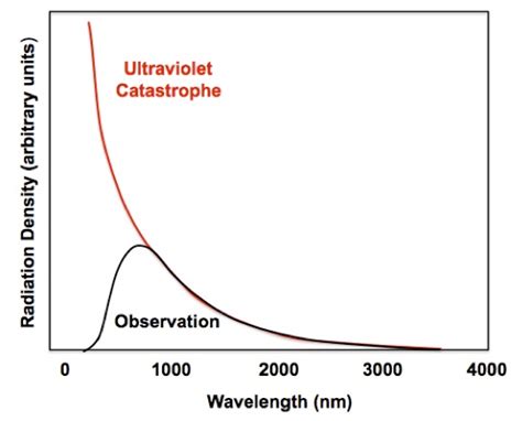 10 Blackbody Radiation Chemistry Libretexts