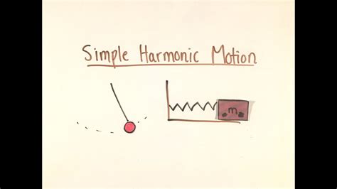 Simple Harmonic Motion Ap Physics 1 Youtube