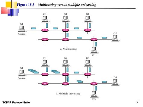 Multicasting and multicast routing protocols