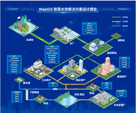 中地数码出席2023青岛国际水大会 持续助力水务信息化建设 Mapgis中地数码 国产gis 地理信息系统软件