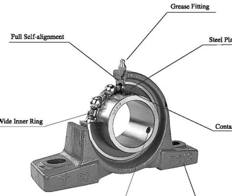 Yjj01 Nskntn Pillow Block Bearing Units With Insert Bearing Uc203 Uc205 Uc207 China Bearings