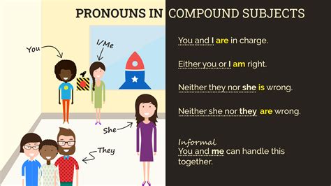 Pronouns In Compound Subjects And Which Verbs To Use With Them Editors Manual