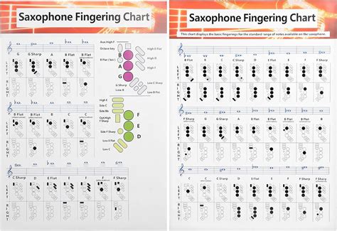 Saxophone Fingering Chart Poster Basics Guide Ubuy India