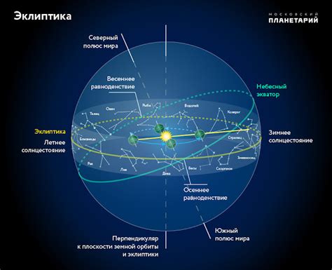 Юни - видимост на планетите и астрономически явления.