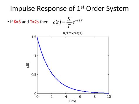 Lecture 13 14 Timedomainanalysisof1stordersystems