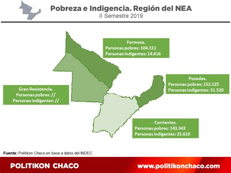 Pobreza E Indigencia En Posadas 2 Semestre 2019