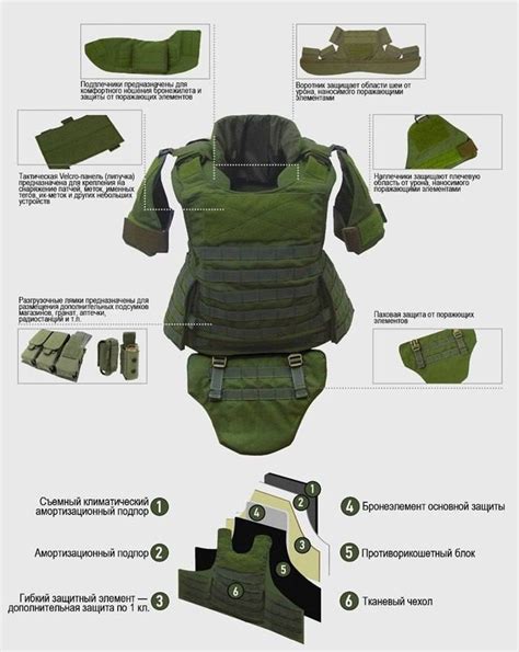 Оружие Мира | ВКонтакте
