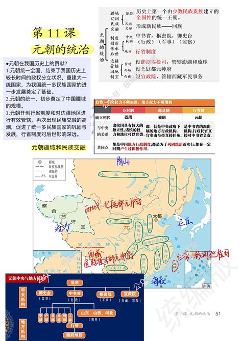 初中历史教材笔记：七下历史 第11课 知识梳理重点归纳 哔哩哔哩