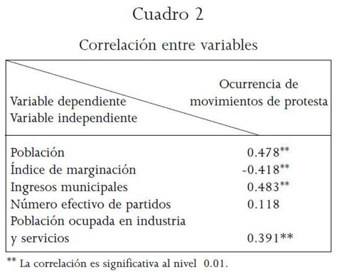 Conflictos Por El Agua En La Cuenca Lerma Chapala 1996 2002