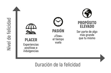 3 Maneras De Ser Felices